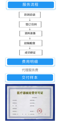 高效便捷，助力發(fā)展 商務代理代辦服務全流程解析