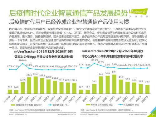 2021年中國企業(yè)智慧通信產(chǎn)品研究報(bào)告