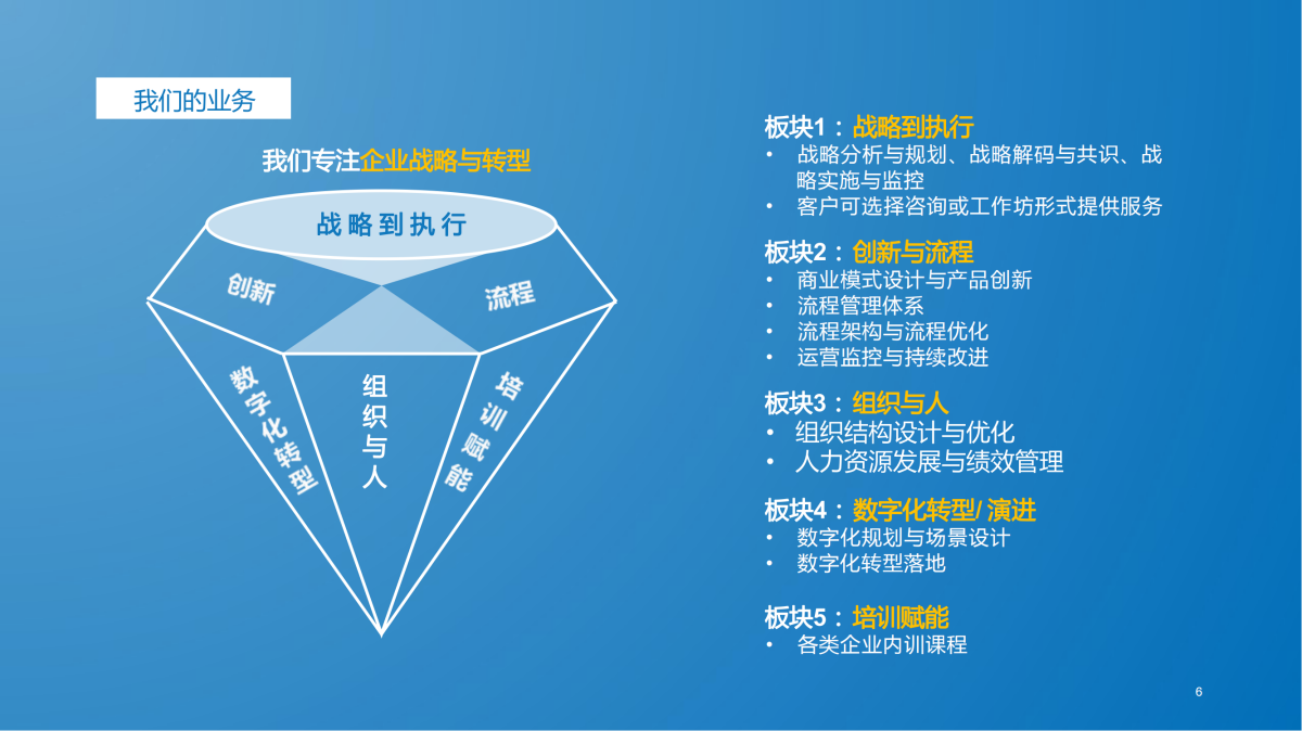 數(shù)字化轉(zhuǎn)型演進(jìn)咨詢項(xiàng)目簡(jiǎn)介——企業(yè)管理咨詢解決方案